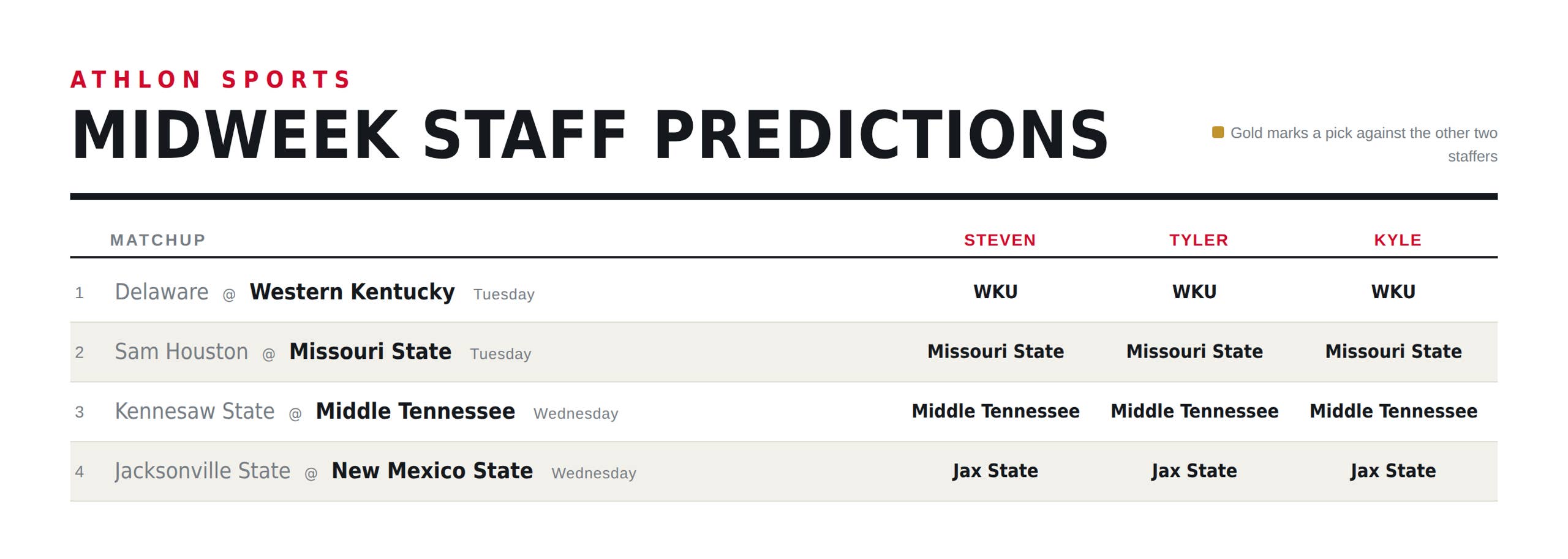 College Football Predictions: Expert Picks for Every Game in Week 8 ...