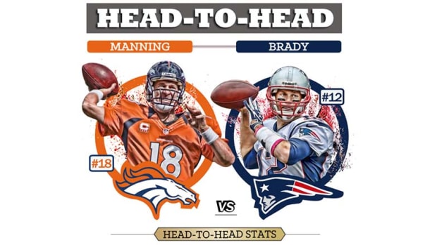 Peyton Manning vs. Tom Brady: Records, Stats and History