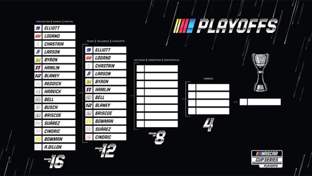 2022 NASCAR Cup Series Playoffs Round of 12 Field