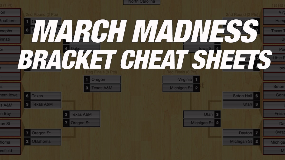 NCAA tournament cheat sheet - Unders and underdogs continue to dance? - ESPN