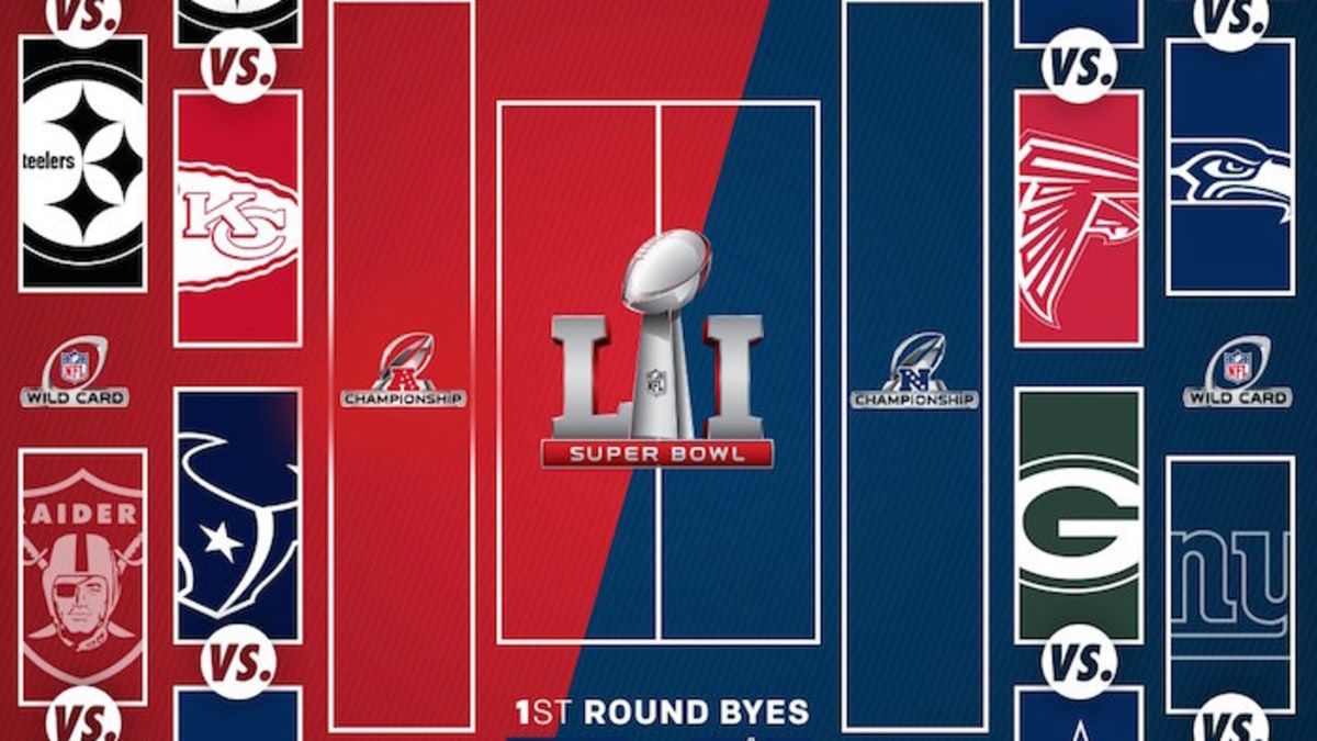 2016 NFL Playoff Predictions