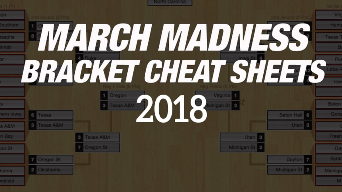 NCAA Bracket Cheat Sheets for 2018 March Madness 