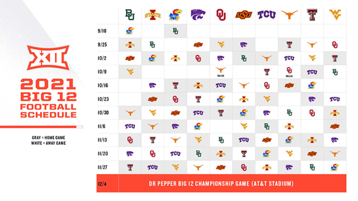 Big 12 Football Spreads Announced for Week 6