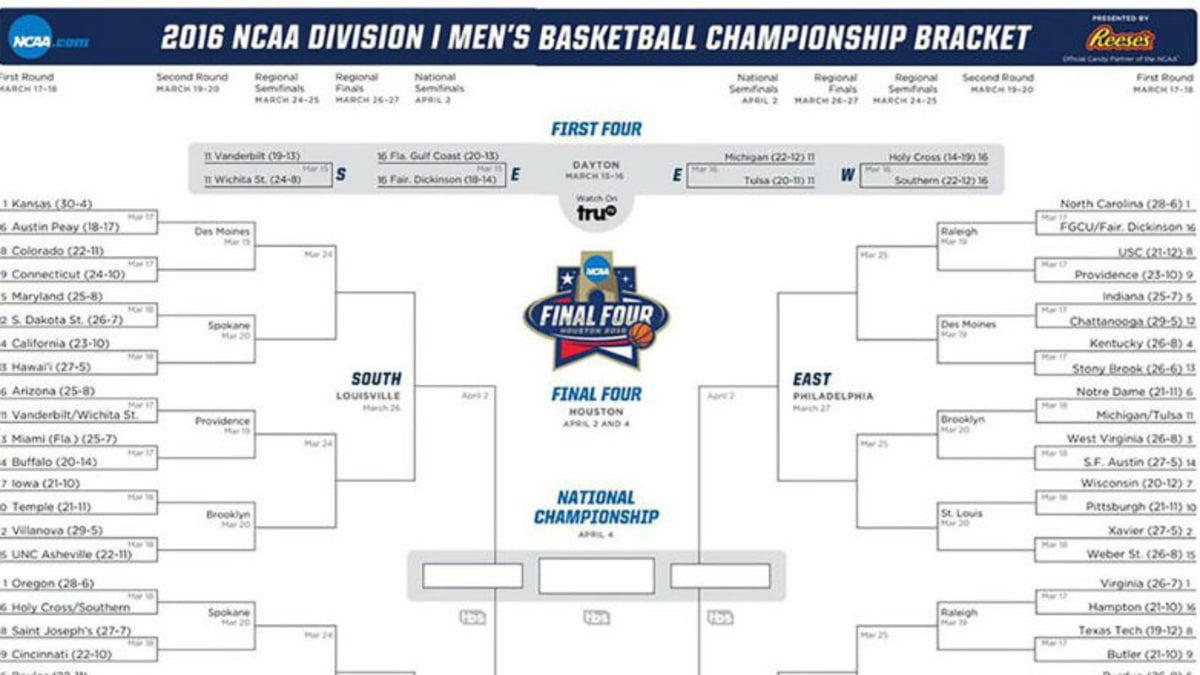 Essential Tips for Picking Your 2016 NCAA Tournament Bracket Athlon Sports
