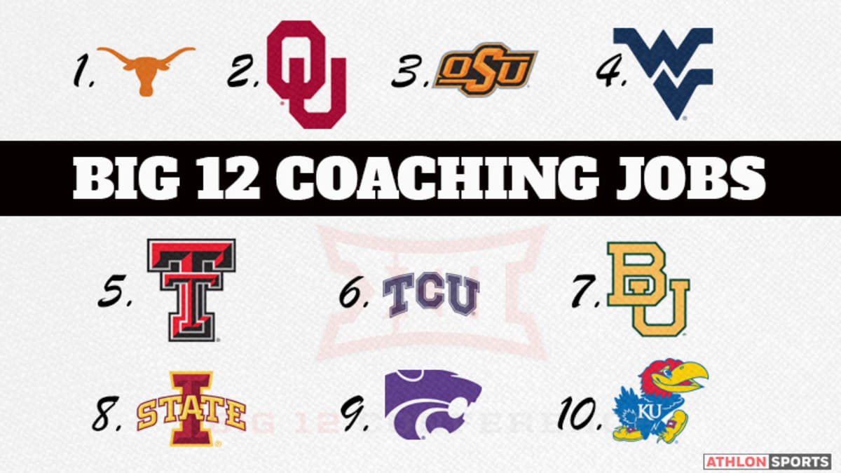 Big store 12 rankings