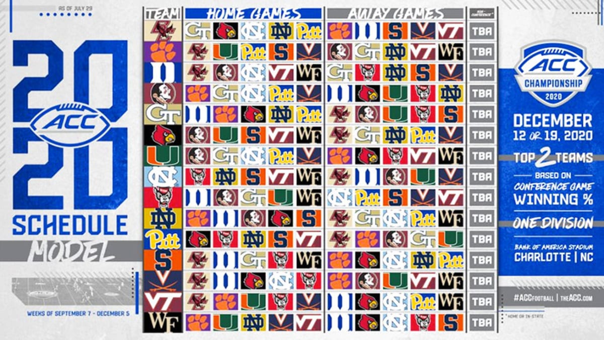 Acc deals divisions football