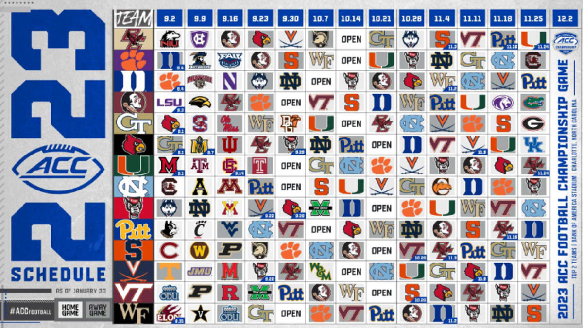 Acc hot sale football rankings