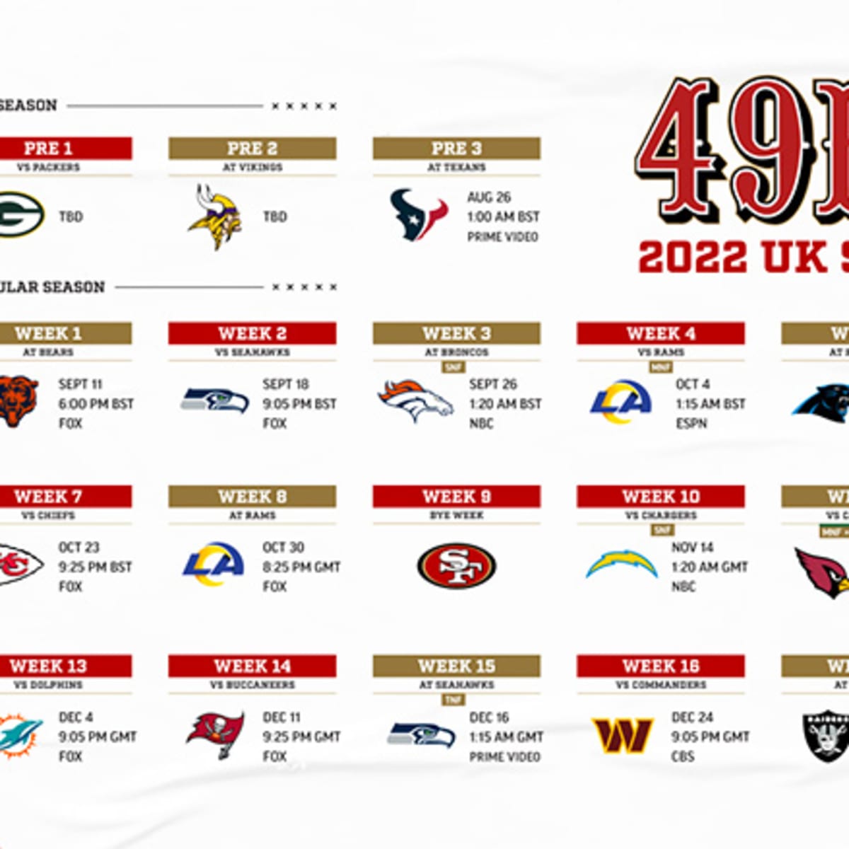 Rams 9-24 49ers (Oct 3, 2022) Final Score - ESPN