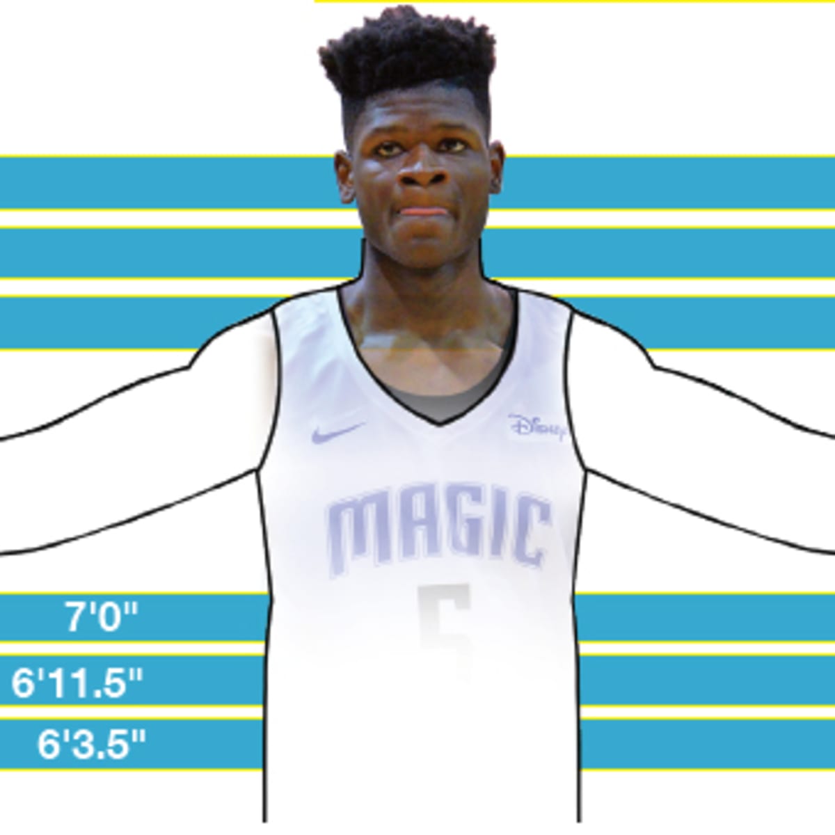 Who has the longest wingspan in NBA history AthlonSports