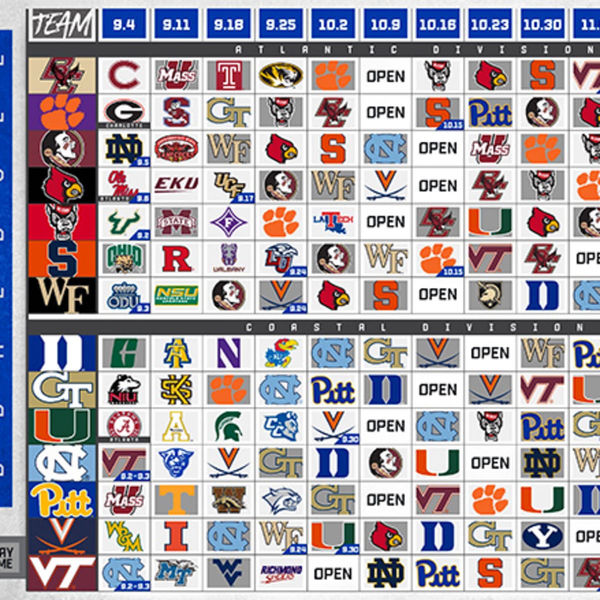 Acc football clearance conference