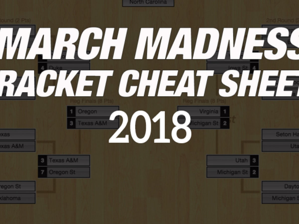 NCAA Bracket Cheat Sheets: Predictions for 2022 March Madness