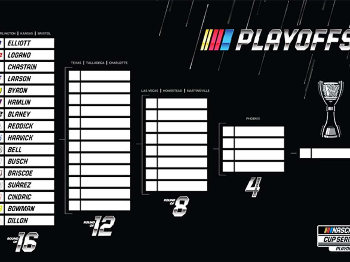 NASCAR DFS: Cook Out Southern 500 Picks - FantraxHQ