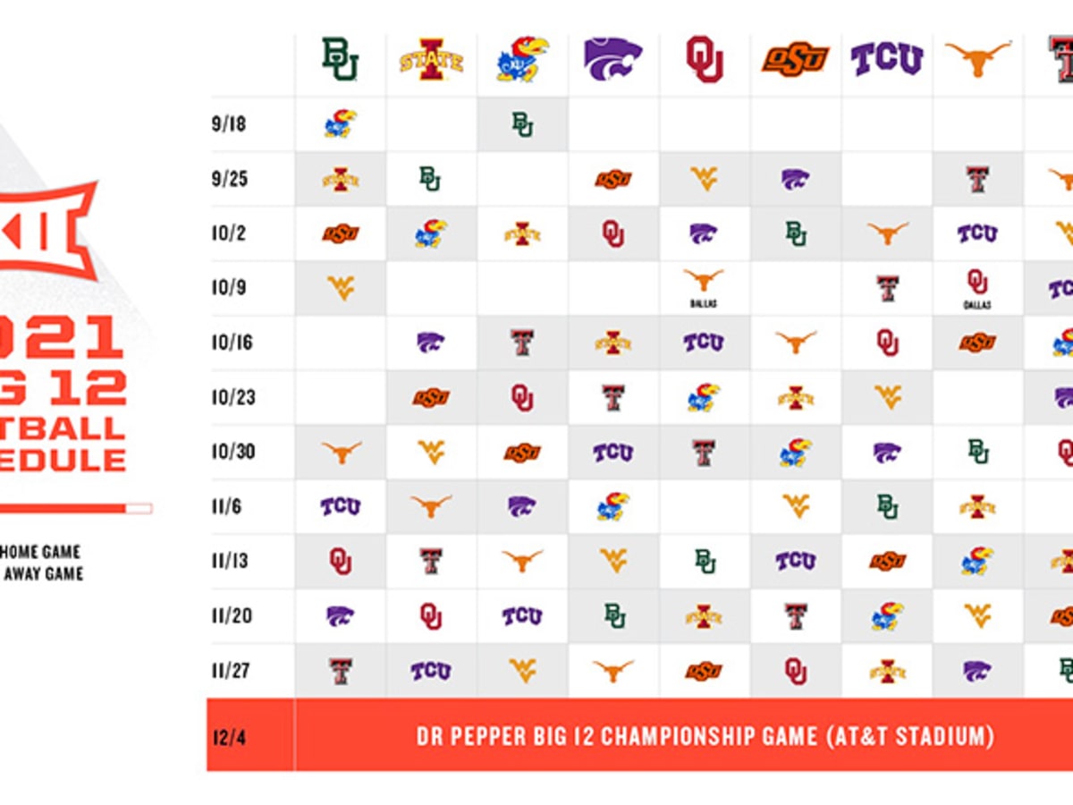 Big 12 conference football teams cheap