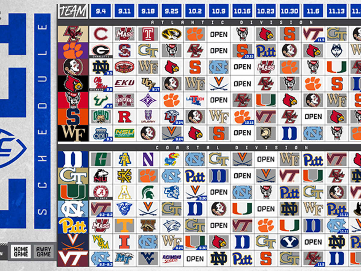 Acc football deals standings