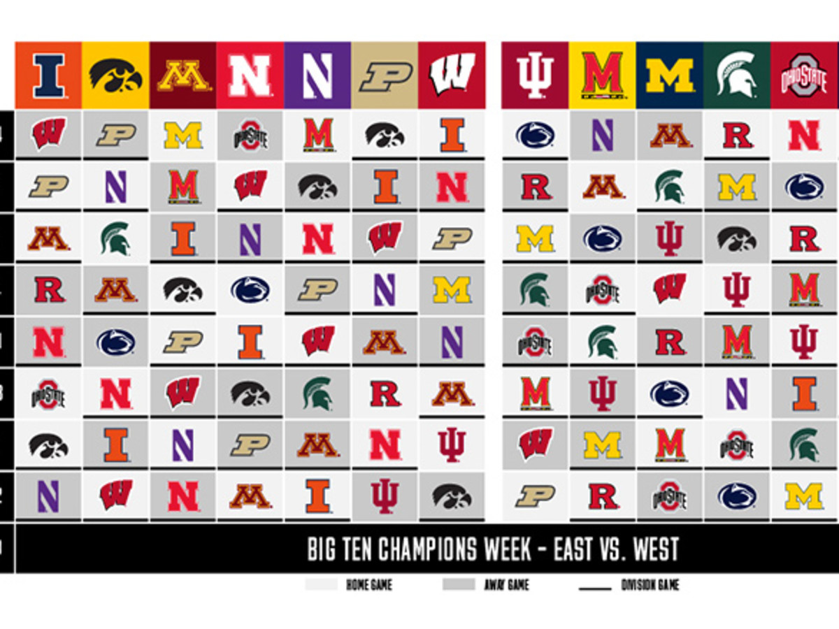 Big Ten Football: Best Game Every Week of the Revamped 2020 Schedule -  Athlon Sports, image size:1200x900