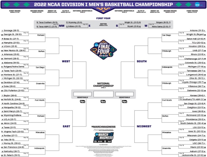 Printable NCAA Tournament Bracket for March Madness 2022 - AthlonSports ...