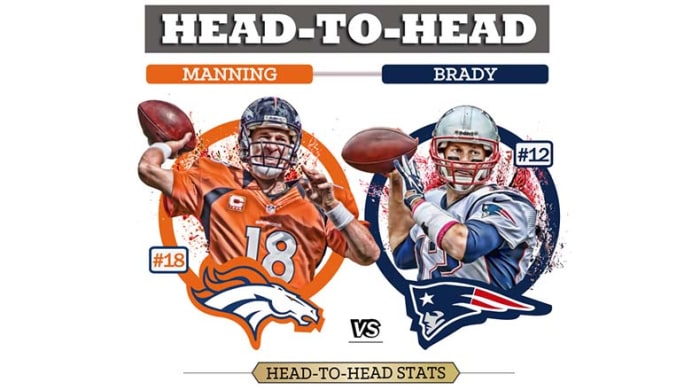 Peyton Manning vs. Tom Brady: Records, Stats and History
