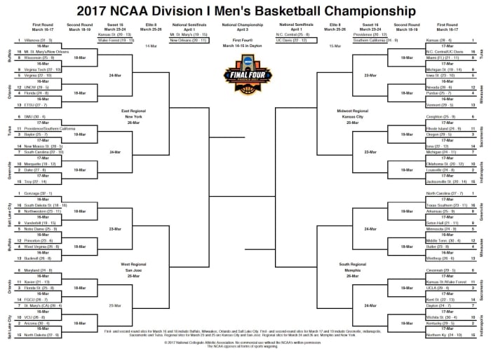 Essential Tips for Picking Your 2017 NCAA Tournament Bracket - Athlon ...