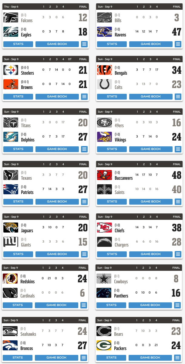 NFL Scores Week 1 - Athlon Sports