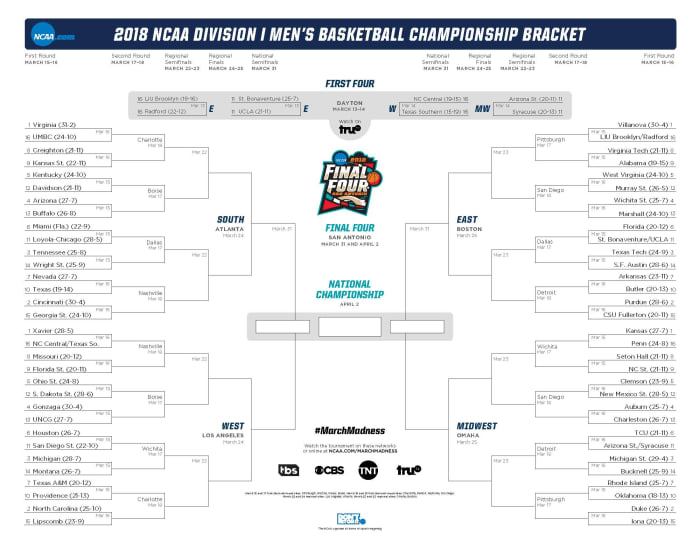 Printable NCAA Tournament Bracket for 2018 March Madness - AthlonSports ...