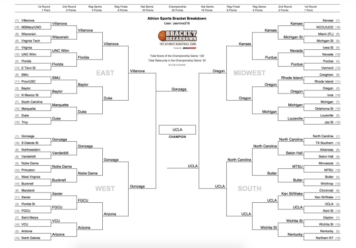 NCAA Tournament 2017: March Madness Bracket Cheat Sheets - Athlon Sports