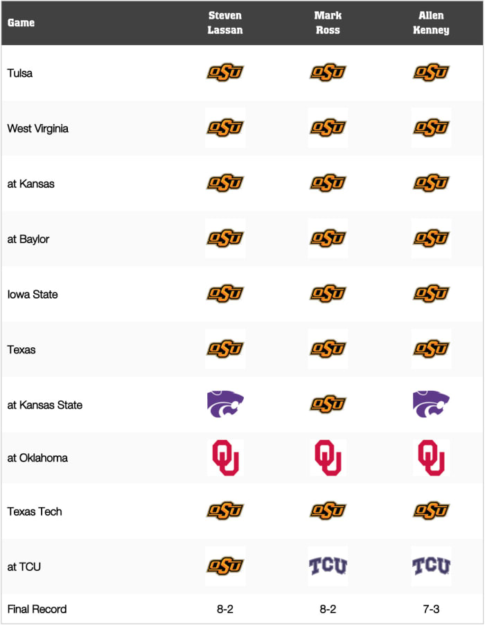 Oklahoma State Football: Game-by-Game Predictions for 2020