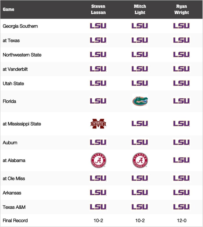 LSU Football Game By Game Predictions For 2019 Athlon Sports   Image Placeholder Title 