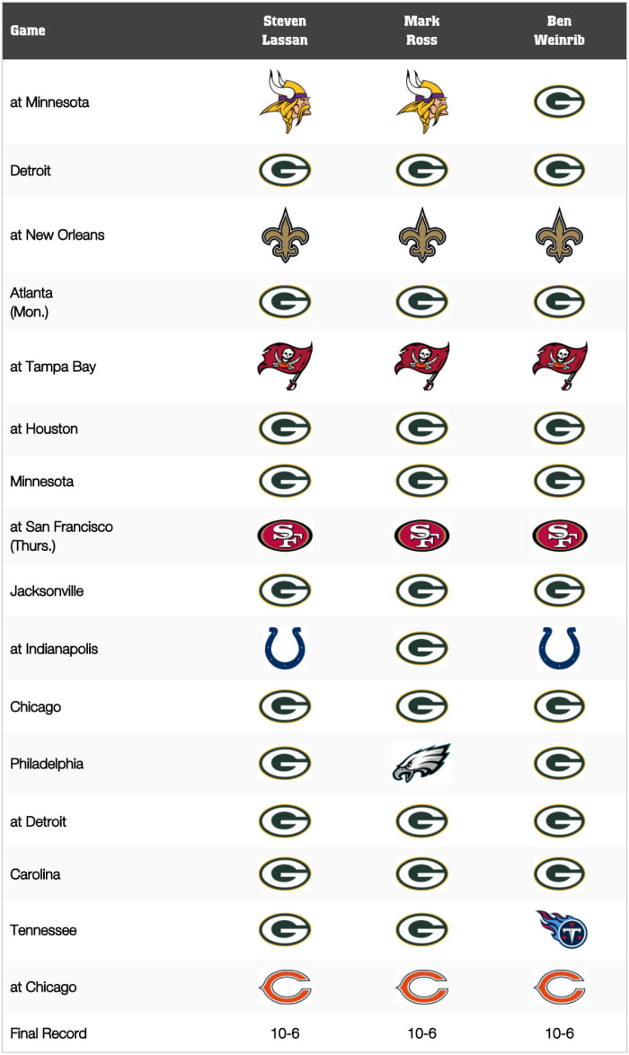 Green Bay Packers GamebyGame Predictions for 2020 Athlon Sports