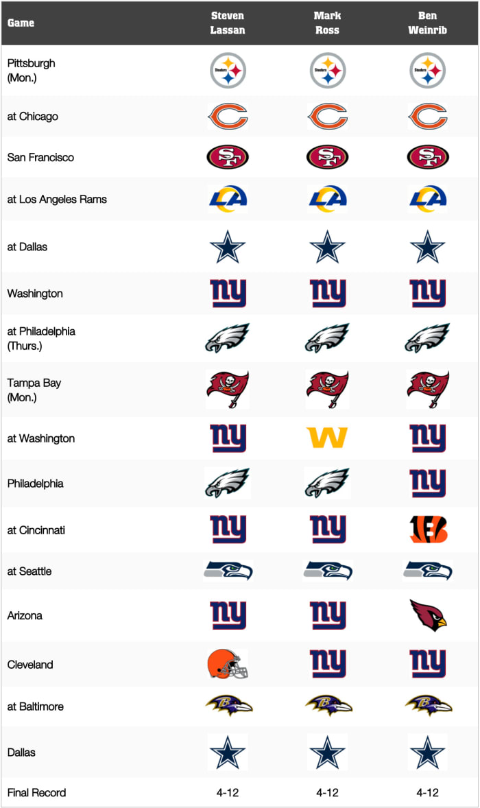 New York Giants GamebyGame Predictions for 2020