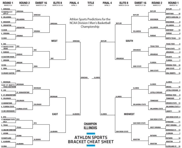 NCAA Bracket Cheat Sheets: Predictions for 2021 March Madness - Athlon ...