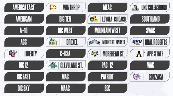 2021 NCAA Tournament: Teams That Have Already Punched Their Tickets - AthlonSports.com | Expert 2021 NCAA Tournament: Teams That Have Already Punched Their Tickets - AthlonSports.com | Expert