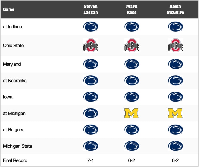Penn State Football Game by Game Predictions For 2020 Athlon Sports penn-state-football-game-by-game-predictions-for-2020-athlon-sports