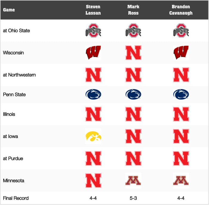 Nebraska Football GamebyGame Predictions for 2020 Athlon Sports