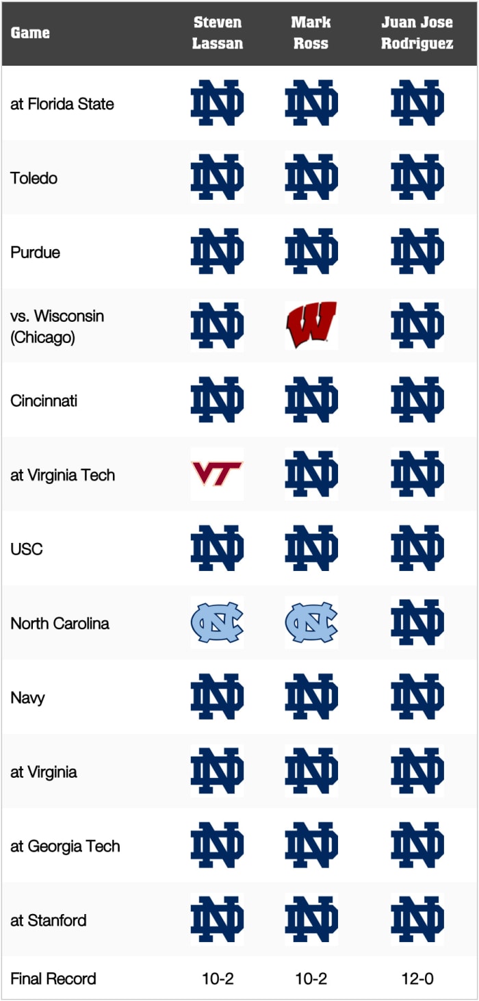 Notre Dame Football: Game-by-Game Predictions for 2021 - AthlonSports