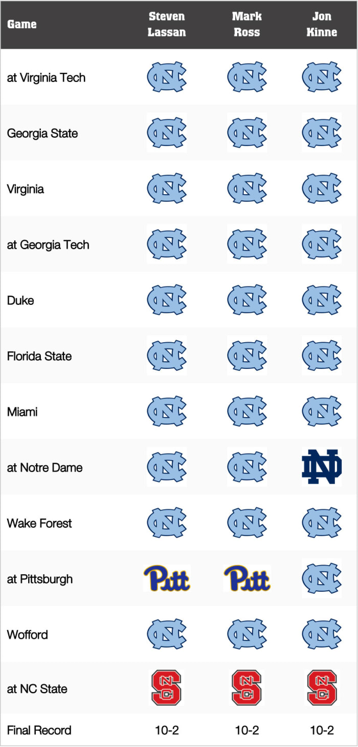 North Carolina Football: Game-by-Game Predictions for 2021 - AthlonSports.com | Expert