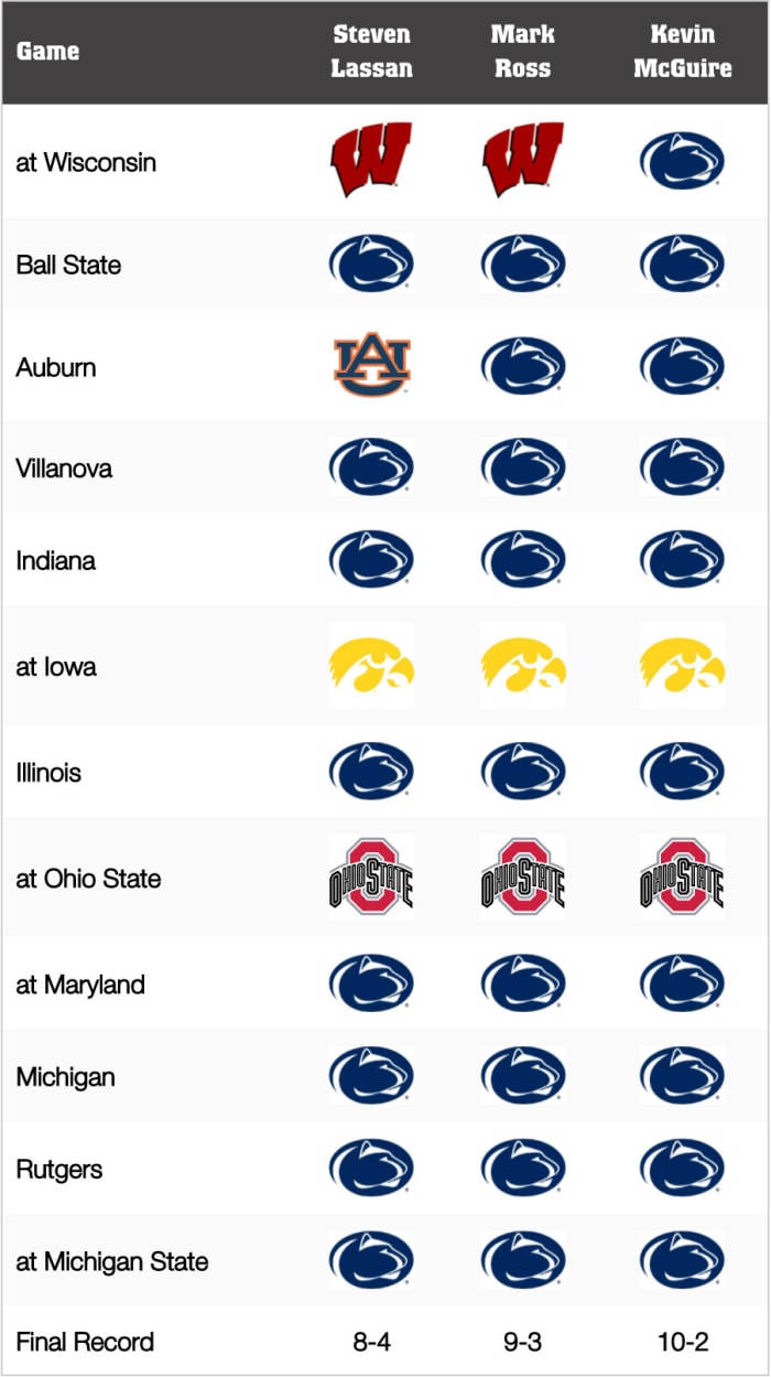 Penn State Football: Game-by-Game Predictions for 2021 - Athlon Sports