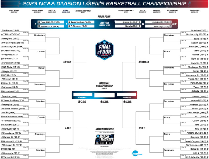 Printable NCAA Tournament Bracket For March Madness 2023 AthlonSports 