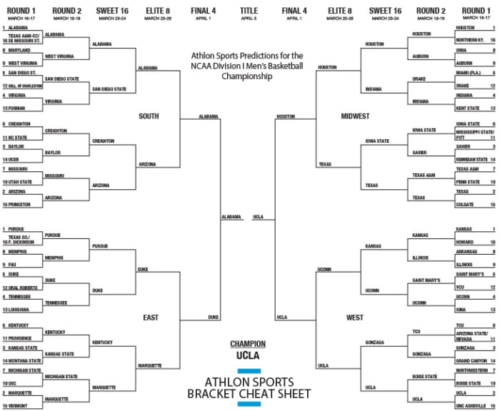 NCAA Bracket Cheat Sheets Predictions for 2023 March Madness