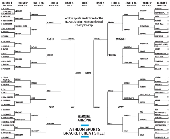 NCAA Bracket Cheat Sheets Predictions for 2023 March Madness Athlon