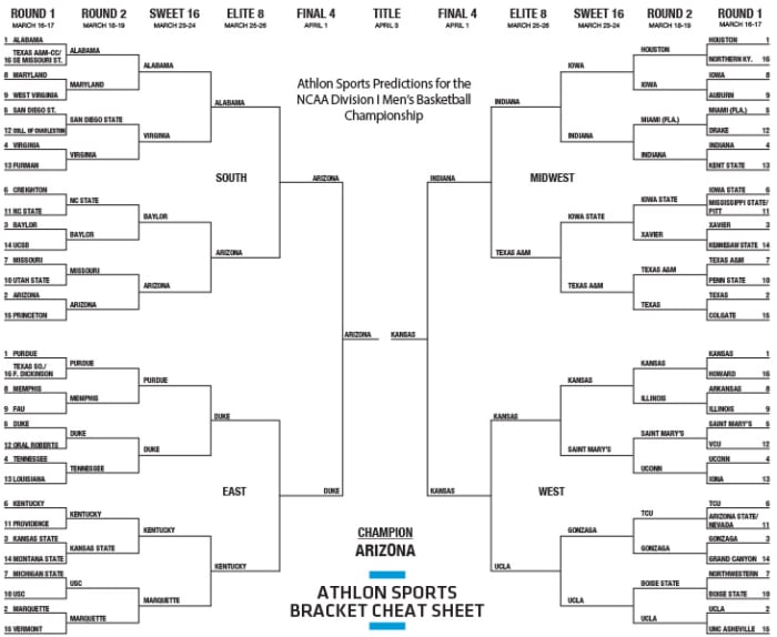 NCAA Bracket Cheat Sheets Predictions For 2023 March Madness 