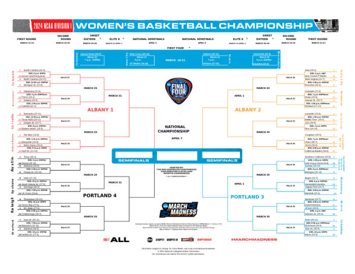 NCAA Women's Basketball Tournament 2024 Schedule, How to Watch And