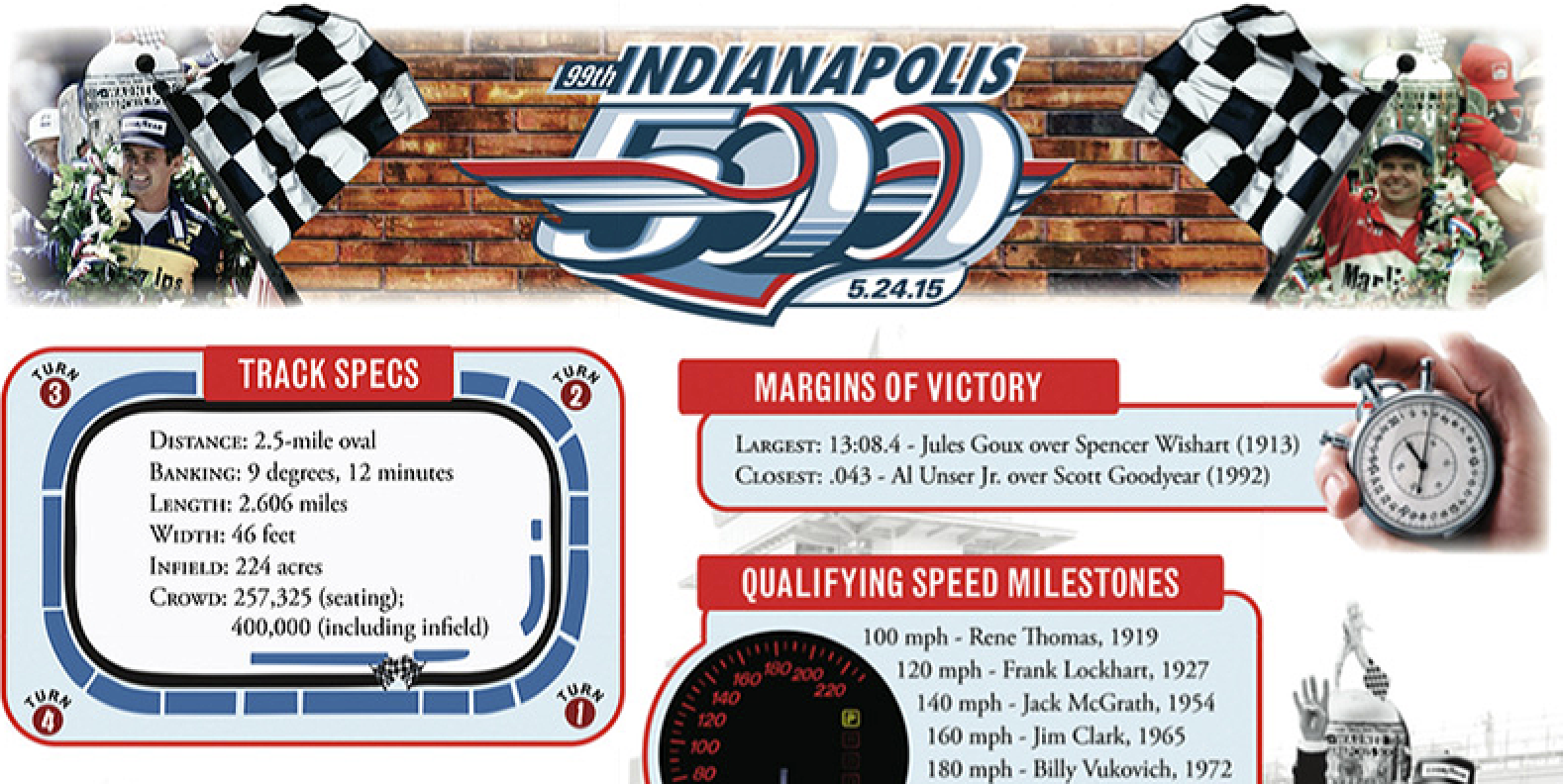 The Ultimate Indy 500 Infographic - Athlon Sports