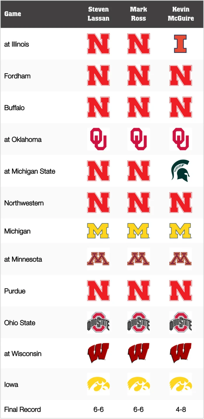 2021_nebraska_gamebygame_table.webp