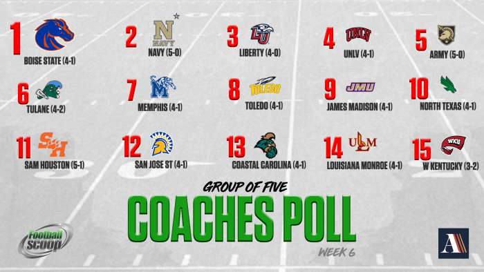 College Football Group Of 5 Coaches Poll Week 6 Athlon Sports