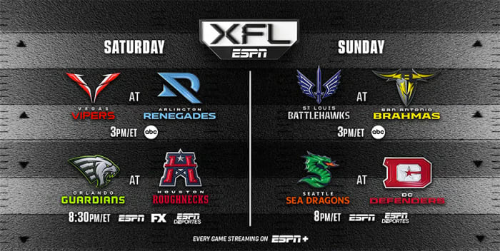 XFL Football Games On TV Today Sunday Feb 19 Athlon Sports xfl-football-games-on-tv-today-sunday-feb-19-athlon-sports