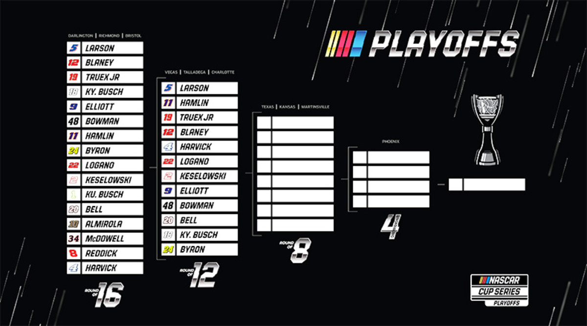 2021 NASCAR Cup Series Playoffs Round of 12 field