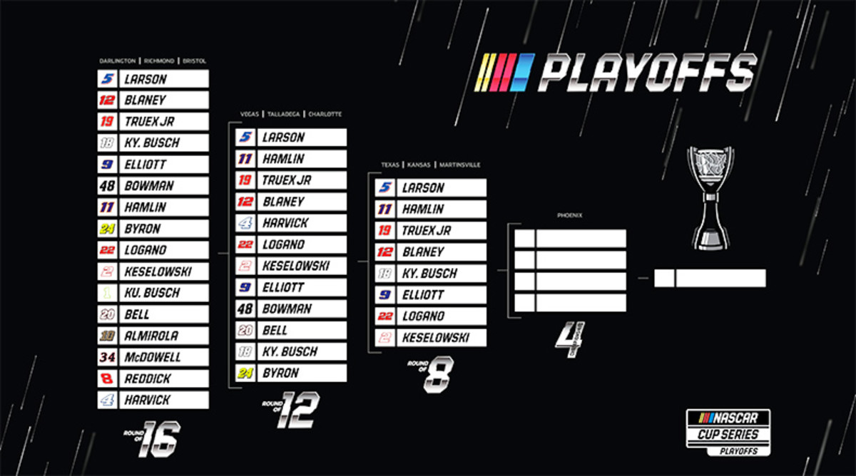 2021 NASCAR Cup Series Playoffs Round of 8 field