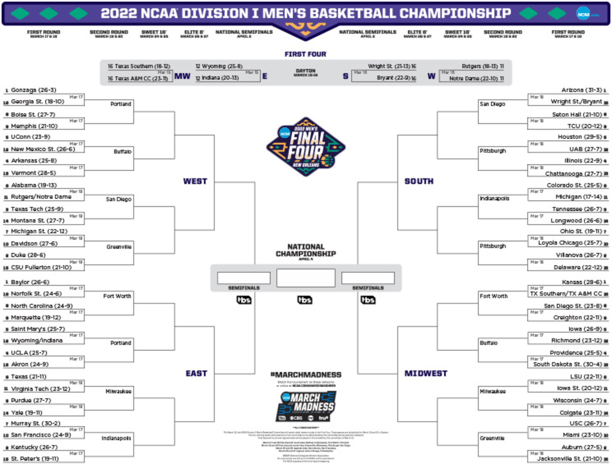 Printable NCAA Tournament Bracket for March Madness 2022 AthlonSports