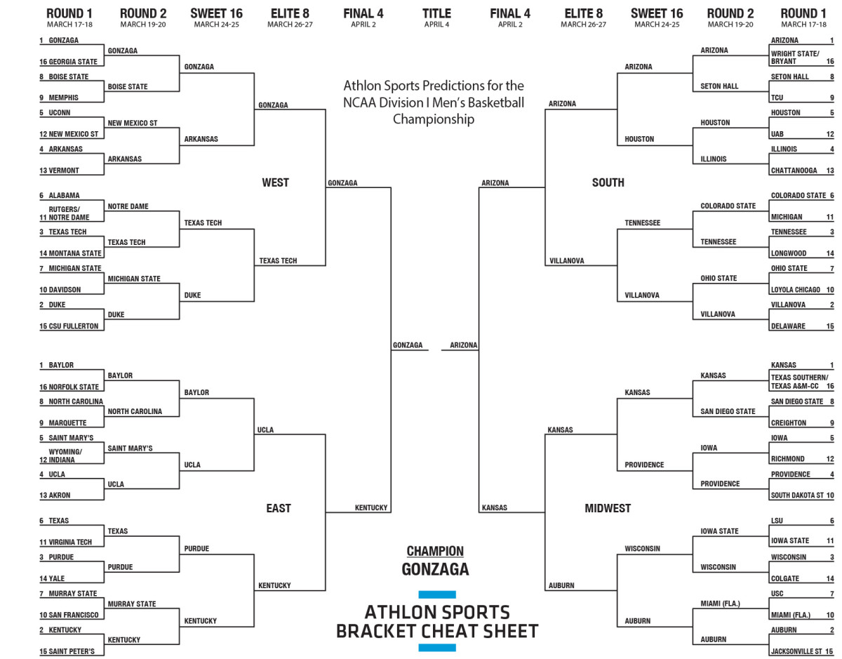 NCAA Bracket Cheat Sheets Predictions For 2022 March Madness Athlon 