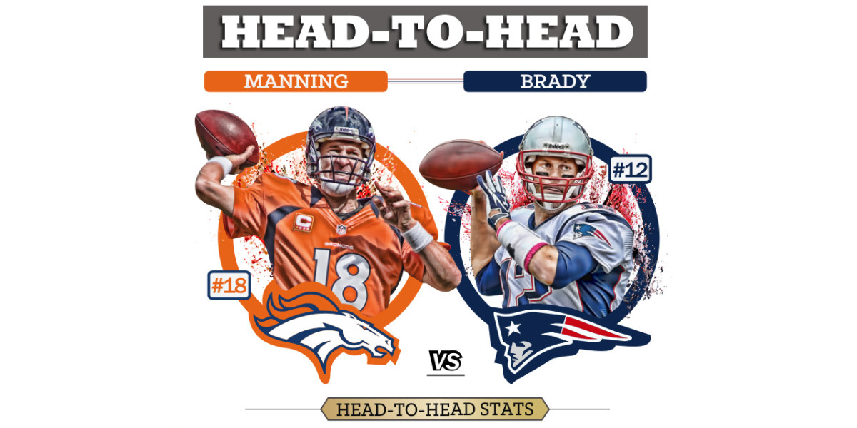 Peyton Manning, Tom Brady Head-to-Head Infographic
